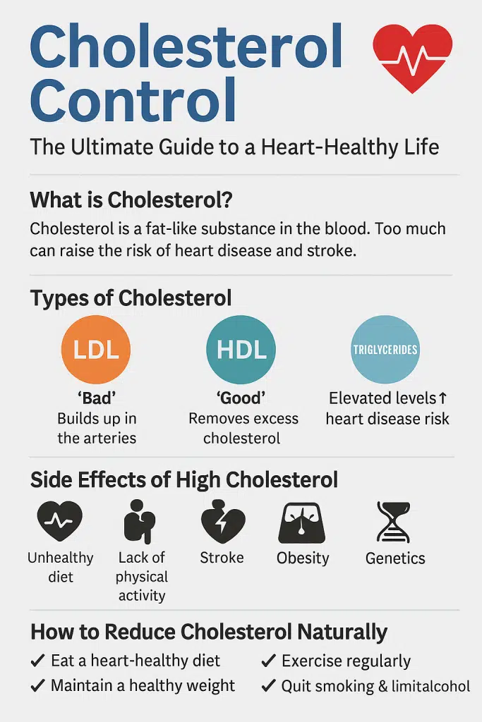 cholesterol control physiotherapist lahore